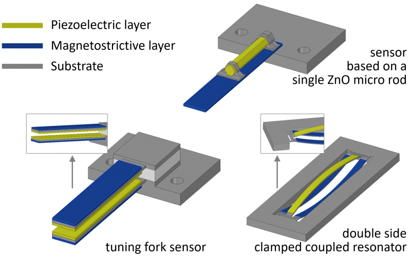 Some of the different Sensors being developed within the CRC 1261