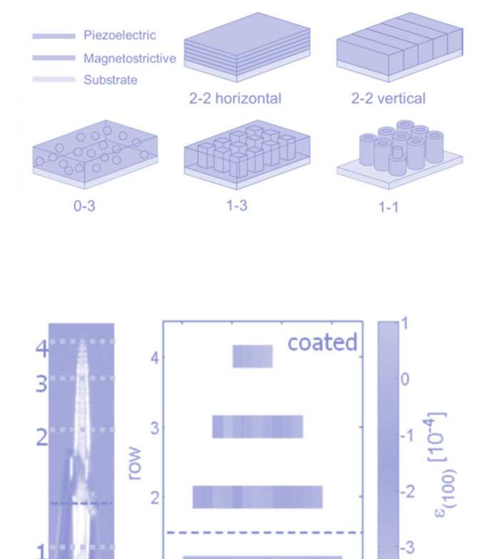 Image of step "materials"