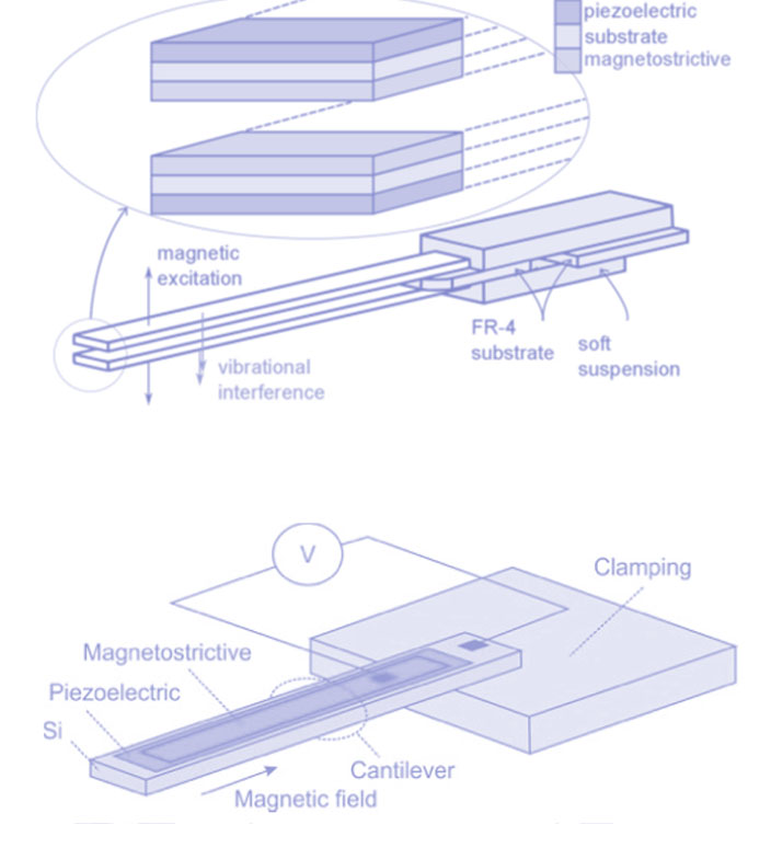 Image of step "simulation"