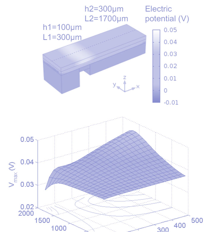 Image of "sensors"