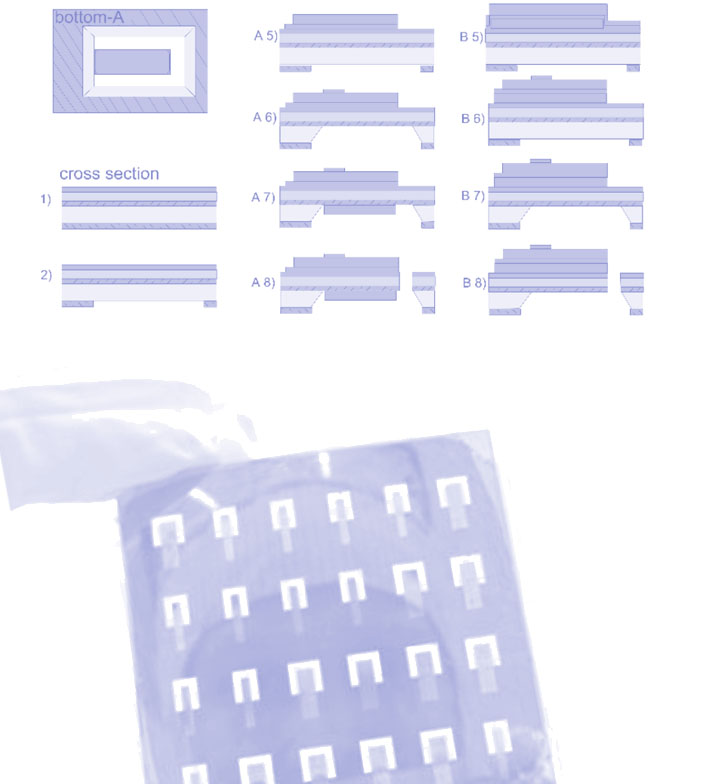 Image of "production"