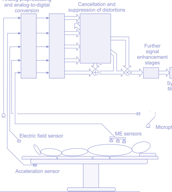 Image of "measurement"